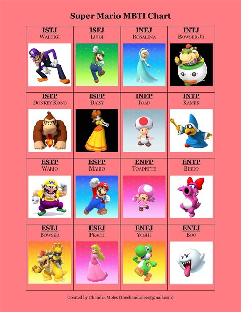 Also includes the profiles for Super Paper <b>Mario</b>. . Mario mbti